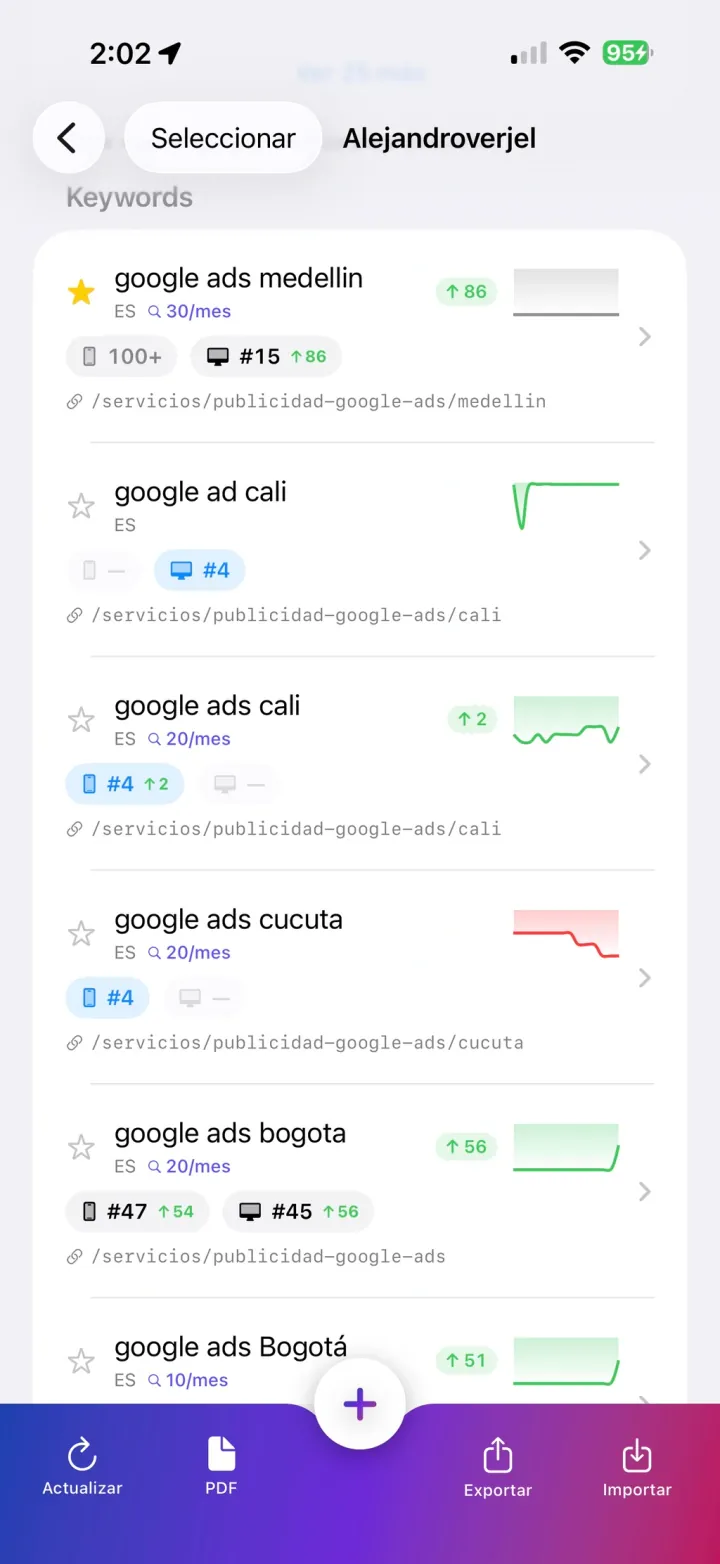 Lista de keywords con su posición en Google en Rankiamos